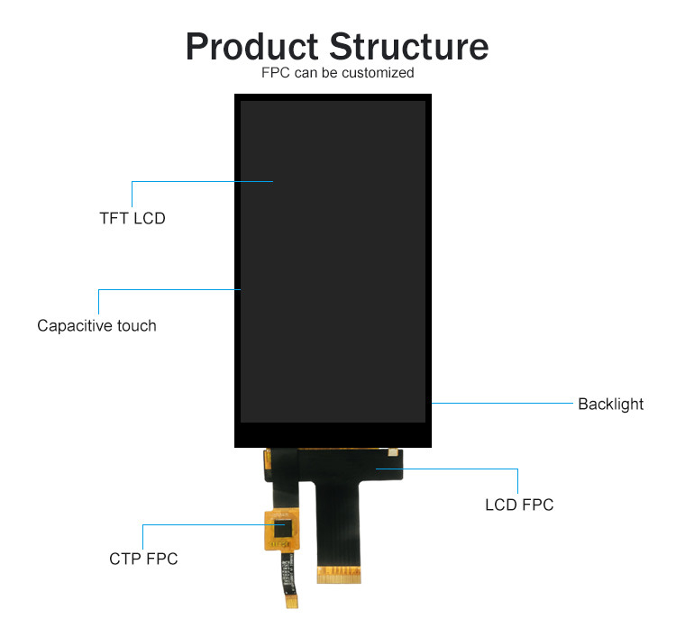 Module de panneau Ips à 30 broches
