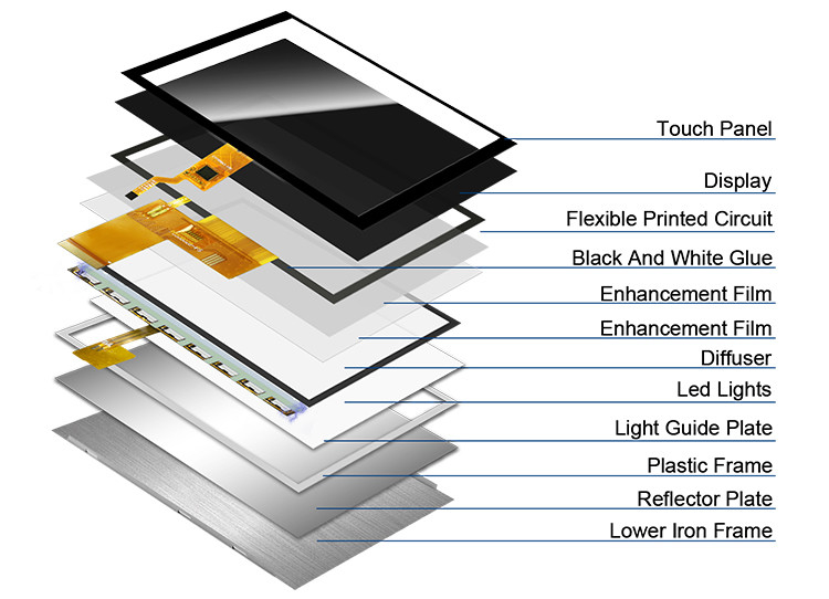 Affichage LCD de 5 pouces Ips Tft Écran transmissif 24 bits Interface RGB 800*480 Affichage