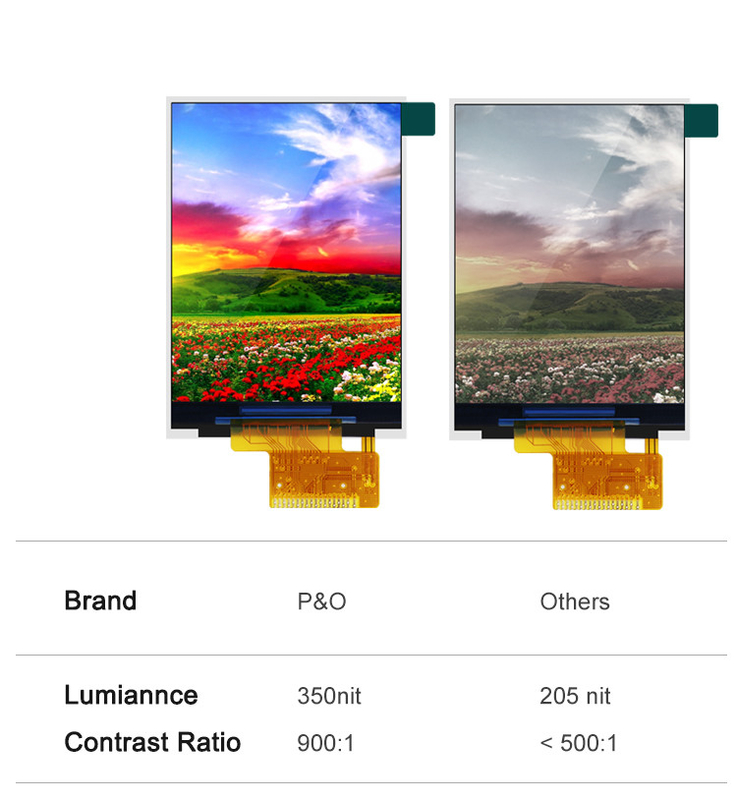 Polcd ST7789V2 HD TFT Display RoHS 2,4 Tft Spi 240x320 3 fils 2 lignes