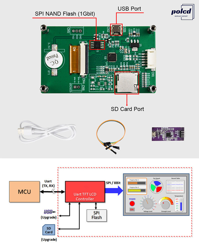 Polcd 2,8 pouces 240*320 HMI Module LCD TFT intégré contrôlé par n'importe quel écran de port série MCU