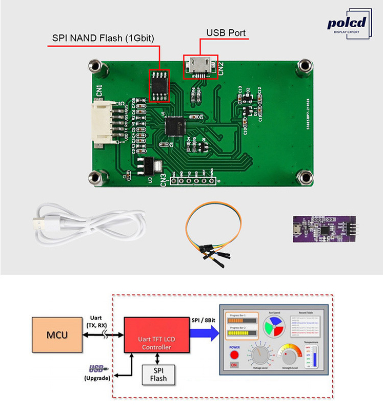Polcd 2.4 pouces Tft LCD Module 240*320 Hmi Uart Port Smart LCD Affichage écran tactile résistance industrielle