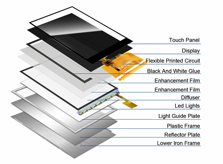 Polcd 300 Luminosité 240X320 Écran LCD médical ILI9341V d'affichage à cristaux liquides Tft de 2,8 pouces