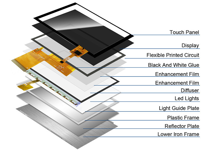 Polcd ST7262E43 Écran LCD Tft 4,3 pouces Écran tactile LCD 280 Nit 800X480