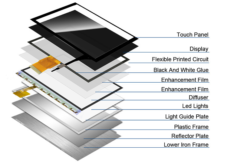 Polcd 7 pouces Module LCD de taille moyenne 800*480 Affichage TFT tactile capacitif haute luminosité