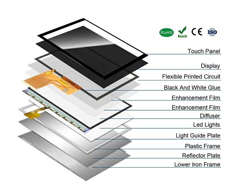 Polcd 5 pouces TFT LCD 800x480 500nits Lumière RGB 24 bits Interface Module d'écran IPS