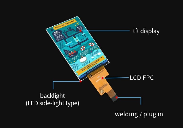 Polcd afficheur LCD IPS de 2,8 pouces avec interface MIPI 480x640 Résolution 300nits Module LCD TFT de 2,8 pouces