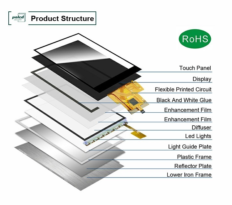 Polcd personnalisé 3,5 pouces 320x480 écran tactile 500nit ST7796U IPS Tft module d'affichage LCD