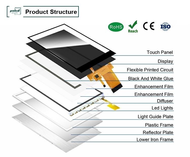 Polcd 3,5' 3,5 pouces Interface SPI 320x480 Résolution ST7796U Conducteur IC IPS TFT Module d'affichage LCD