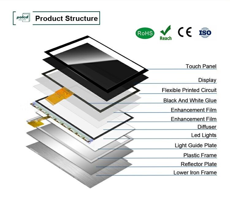 Résolution Polcd 1024X600 Écran LCD 10,1 pouces EK79001 Module d'affichage Tft 750 Nit