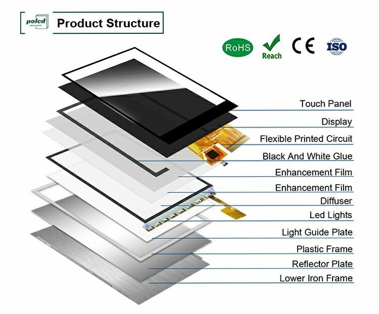 Module d'affichage LCD tactile TFT 2,8 pouces Polcd 240*320 Interface RVB Couleur Tactile Petit écran
