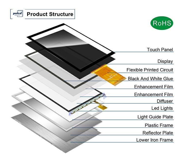 Module d'écran couleur Polcd de 3 pouces 268*800 ST7701S ic Haute luminosité IPS 3