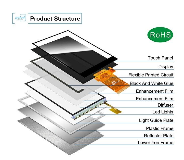 Polcd 2,4 pouces TFT 240*320 Mcu Spi Interface L'écran LCD à technologie transflectrice lisible par la lumière du soleil