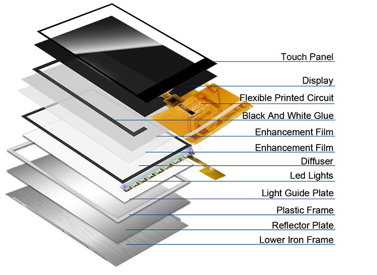Polcd Petit écran QVGA de 2,8 pouces 240x320 Haute luminosité 300nits Interface SPI Affichage IPS TFT