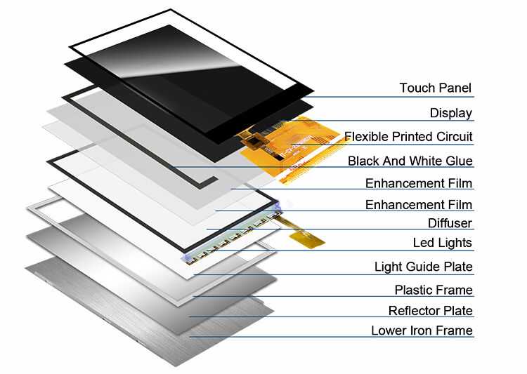 Module LCD TFT de 2,8 pouces 240*320 avec écran tactile résistif à l'interface MCU
