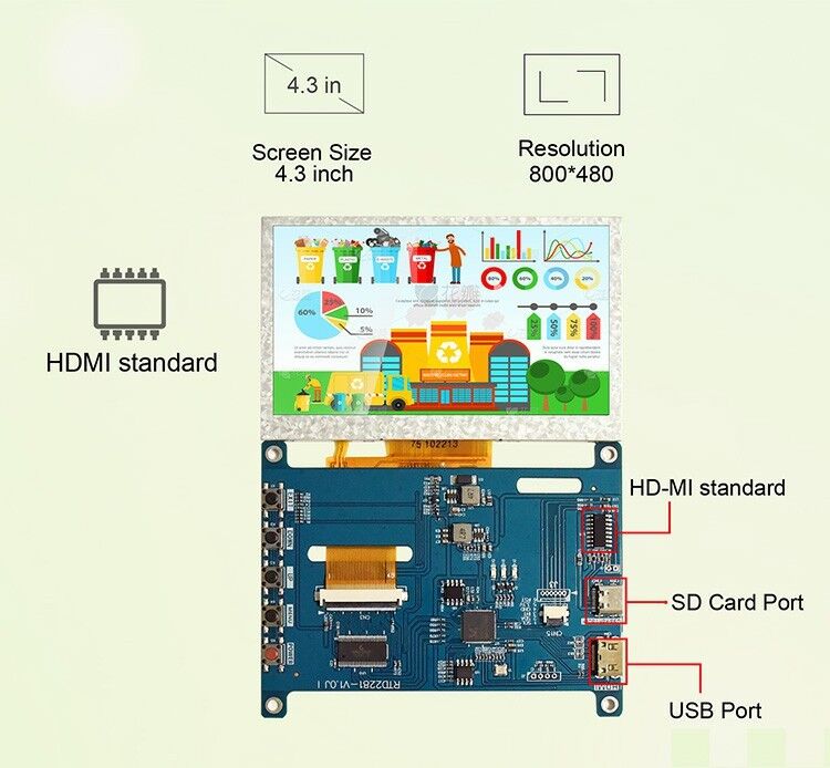 Polcd RTD2281 écran d'affichage multifonction Raspberry Pi carte de pilote LCD universelle 4.3 pouces 5 pouces H-DMI carte contrôleur USB